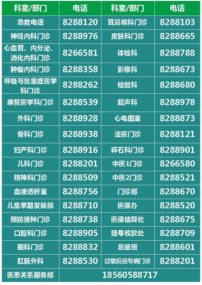 5、聯(lián)系我們專欄常用門診聯(lián)系電話更換.png